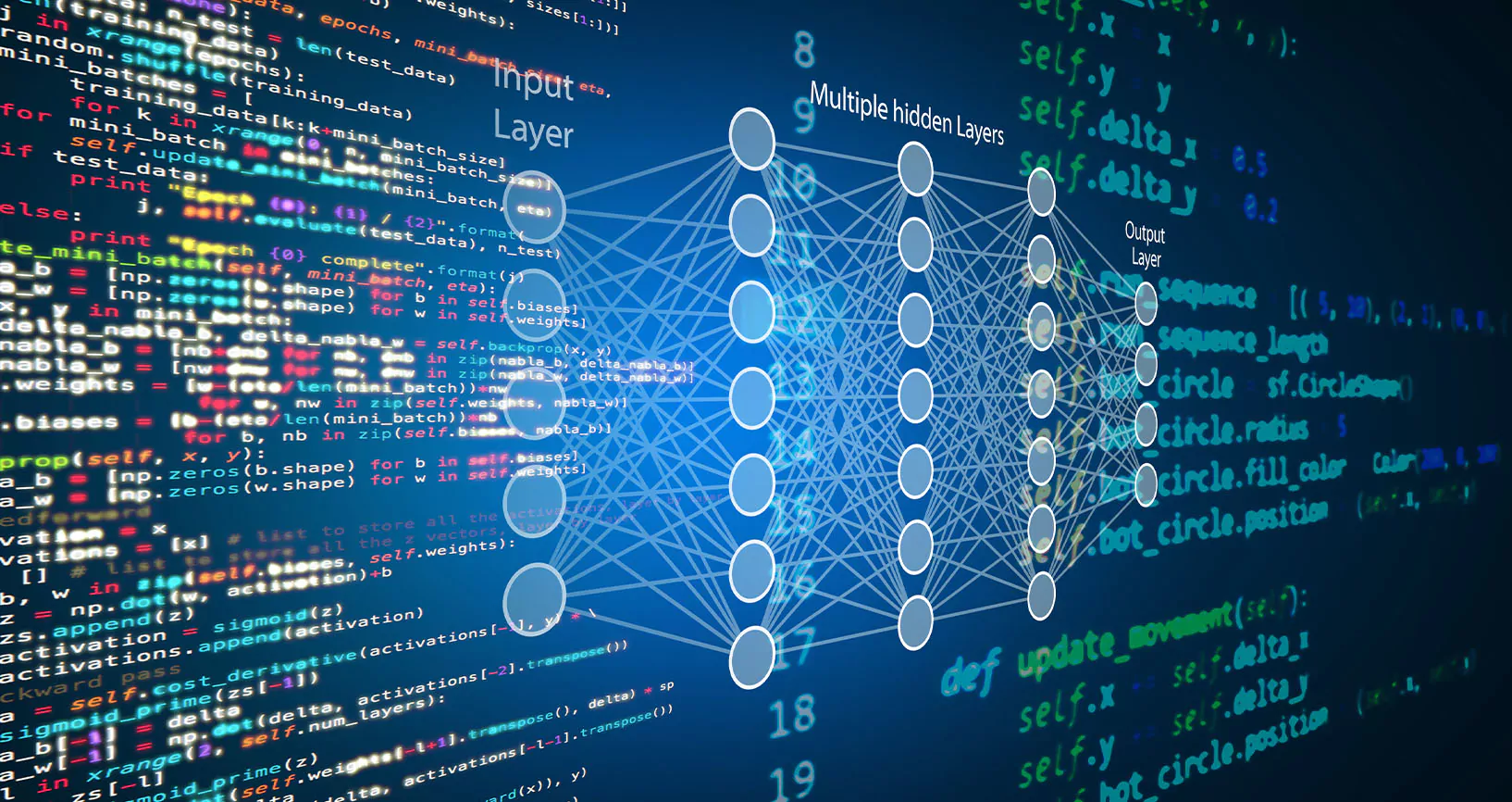 Transactions Sanctions Screening