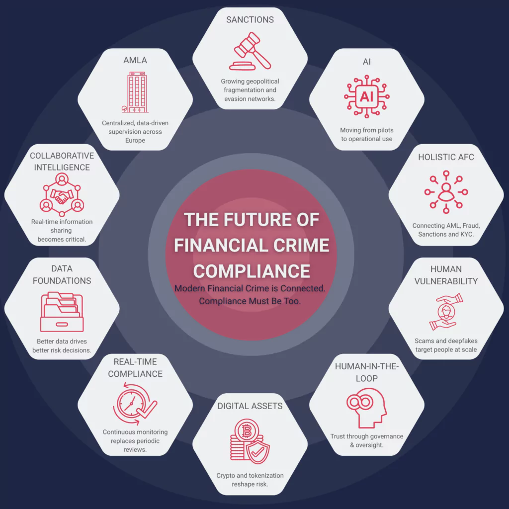 10 Top trend in Compliance